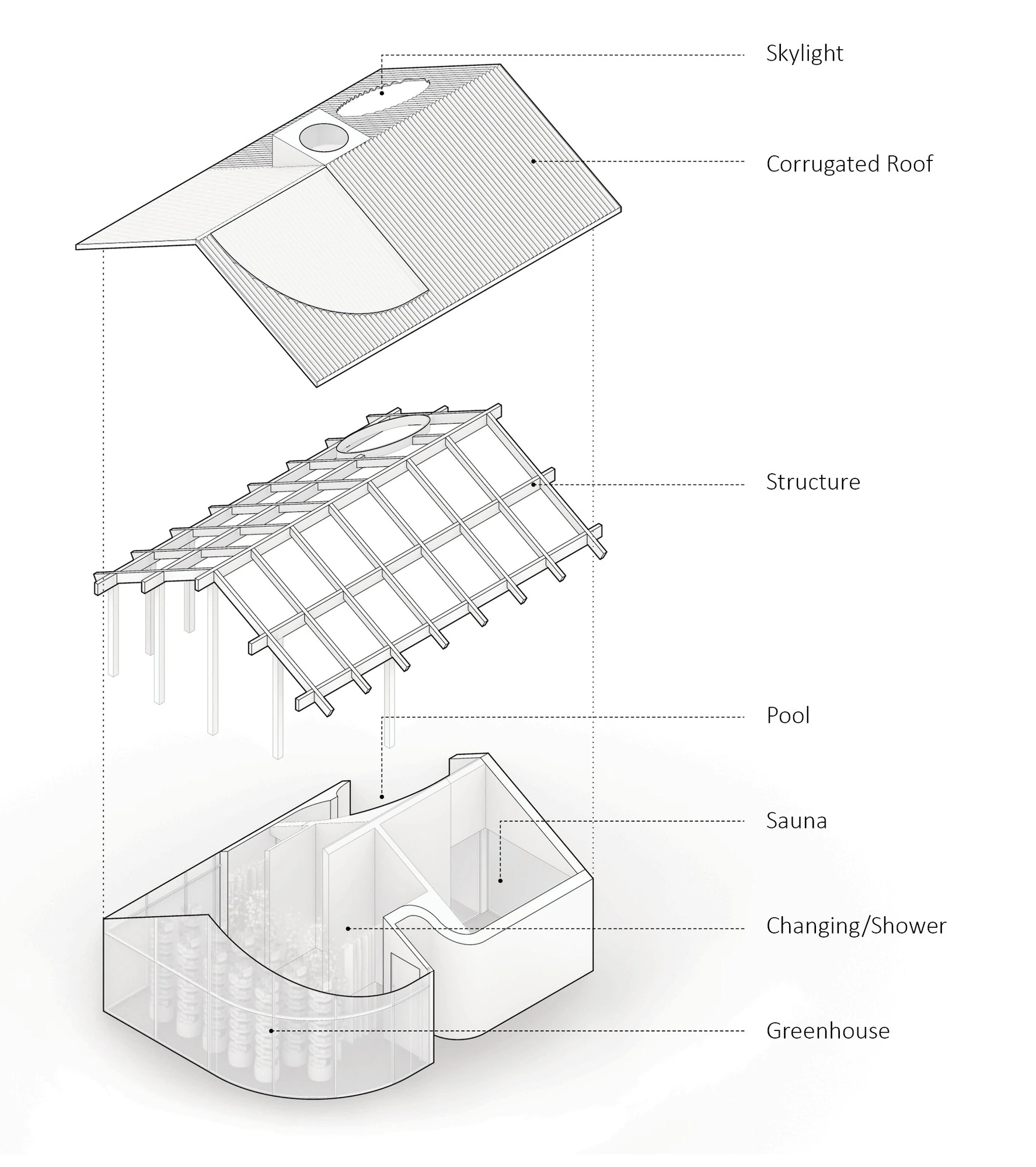 Exploded axonometric drawing separating roof, timber structure and bathing spaces.