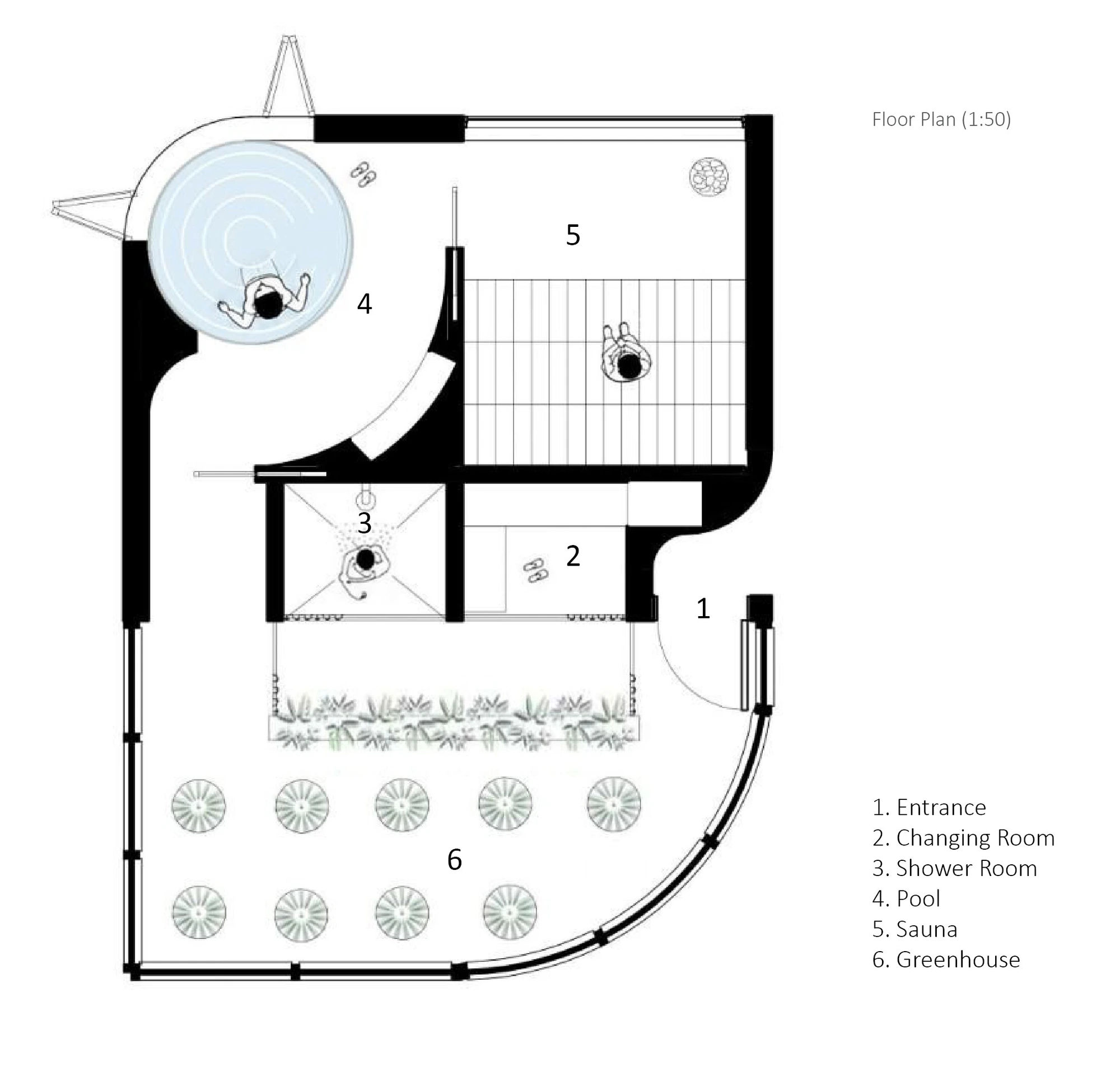 Floor plan showing the sauna, pool and greenhouse connected in a compact sequence.