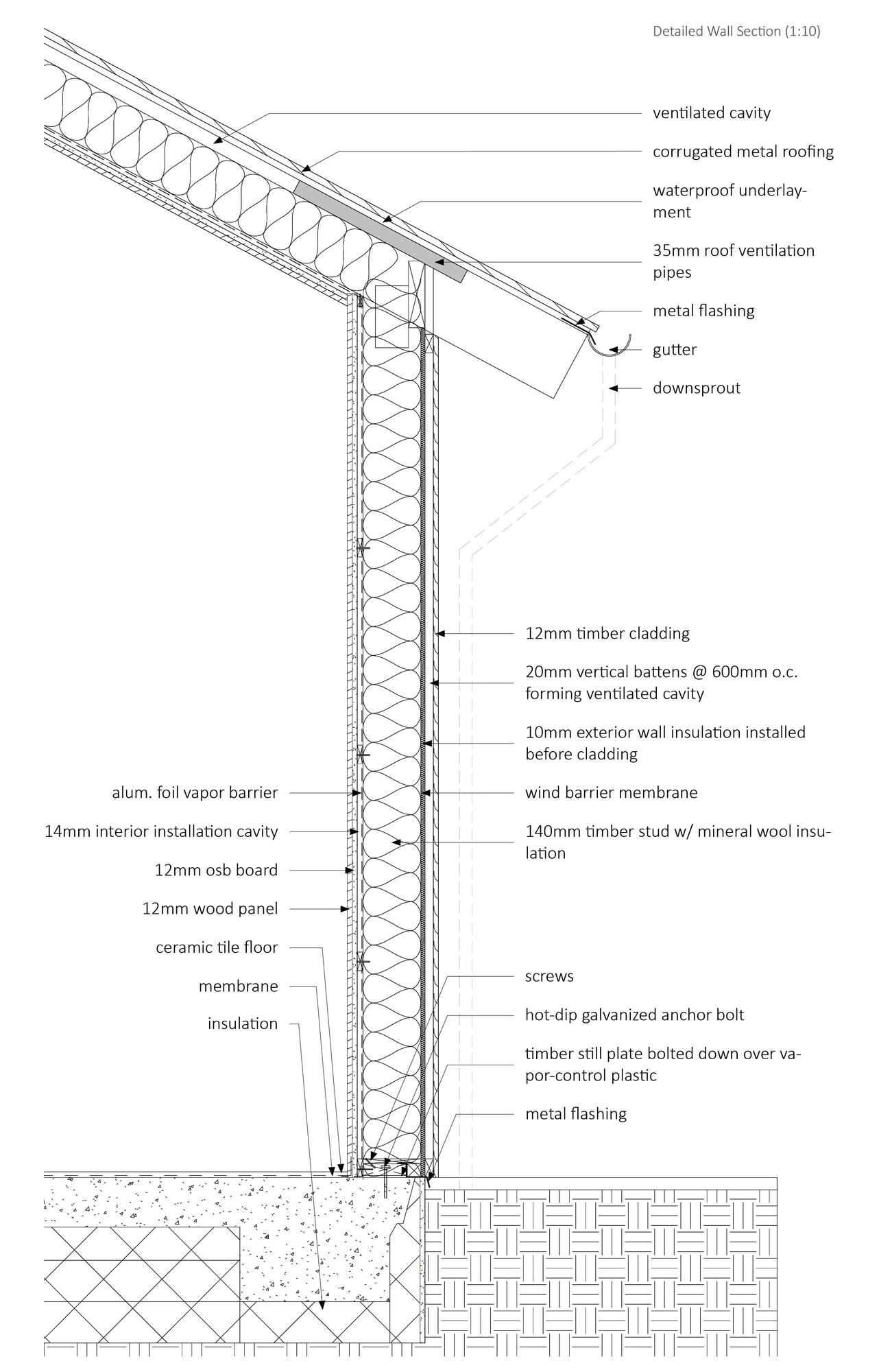 Detailed wall and roof section showing the timber assembly and foundations.